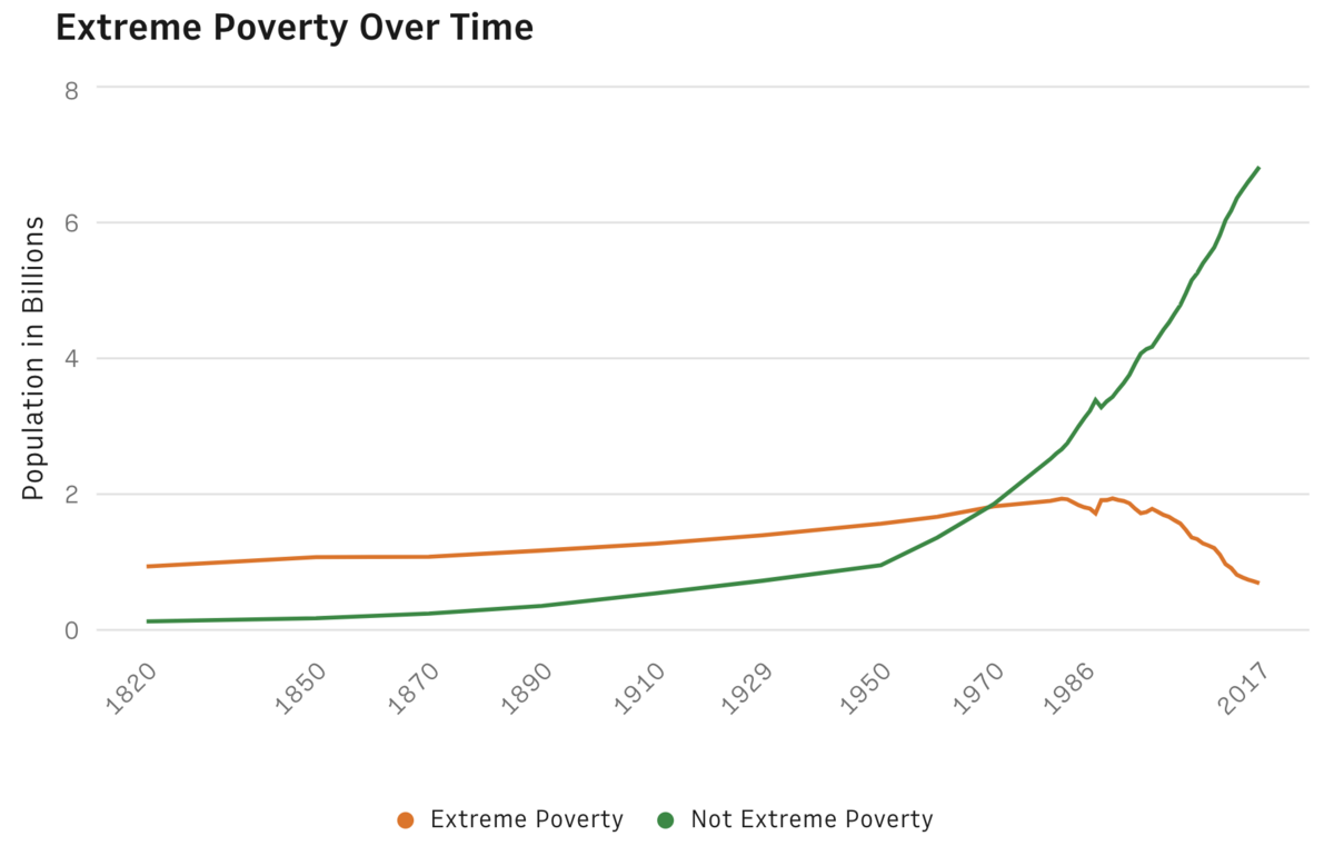何时才是活着的好时机