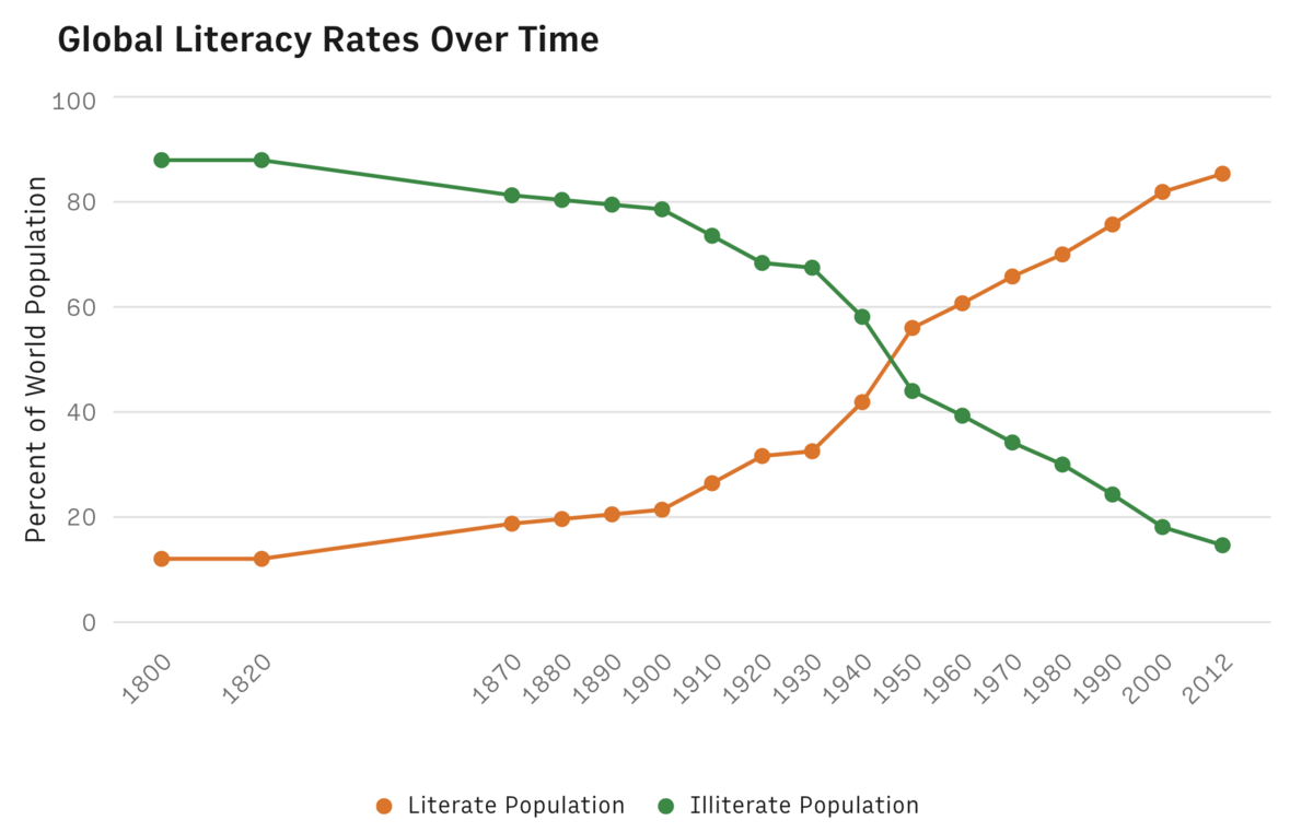 何时才是活着的好时机